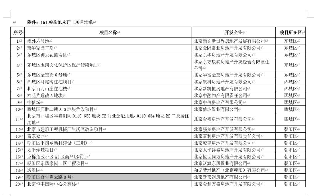 朱孟依“交班”二代画风突变：合生创展急卖资产，近80亿元资金缺口待补