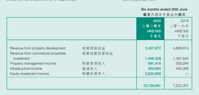 朱孟依“交班”二代画风突变：合生创展急卖资产，近80亿元资金缺口待补