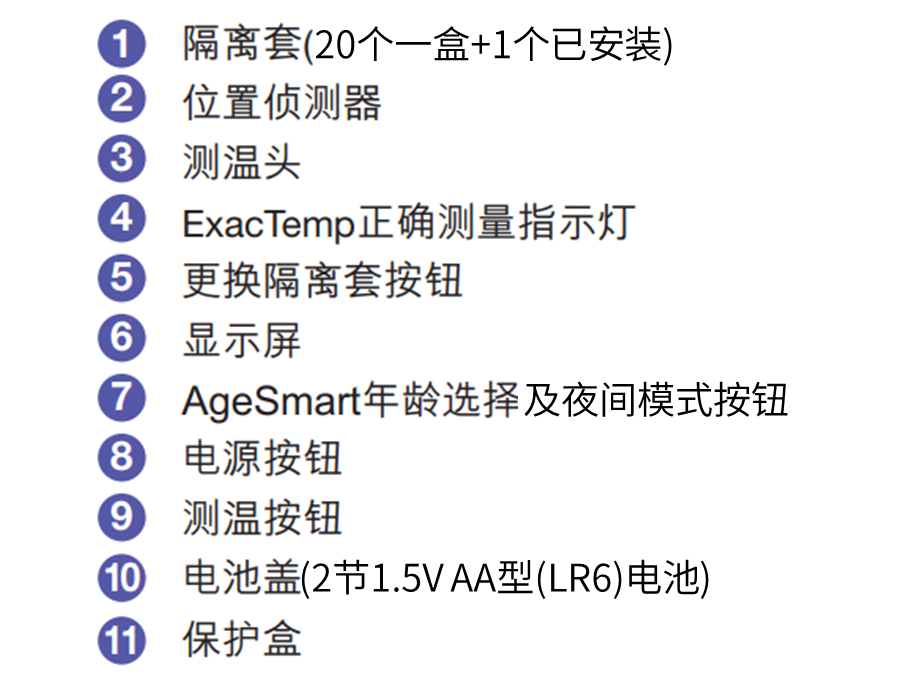 耳温枪怎么用博朗IRT6525耳温枪使用指南_https://www.jmylbn.com_新闻资讯_第10张