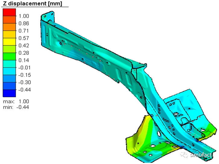 案例分享 | 基于Simufact的前纵梁点焊焊接变形仿真优化的图9