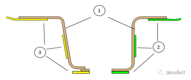 案例分享 | 基于Simufact的前纵梁点焊焊接变形仿真优化的图2