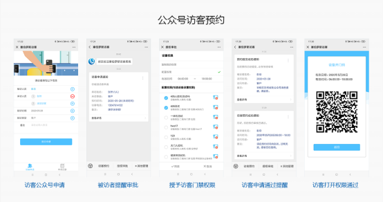 访客公众号预约流程图