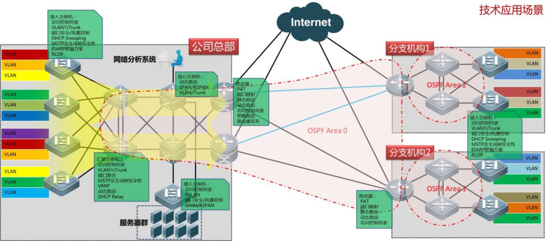 【专业介绍】计算机网络技术