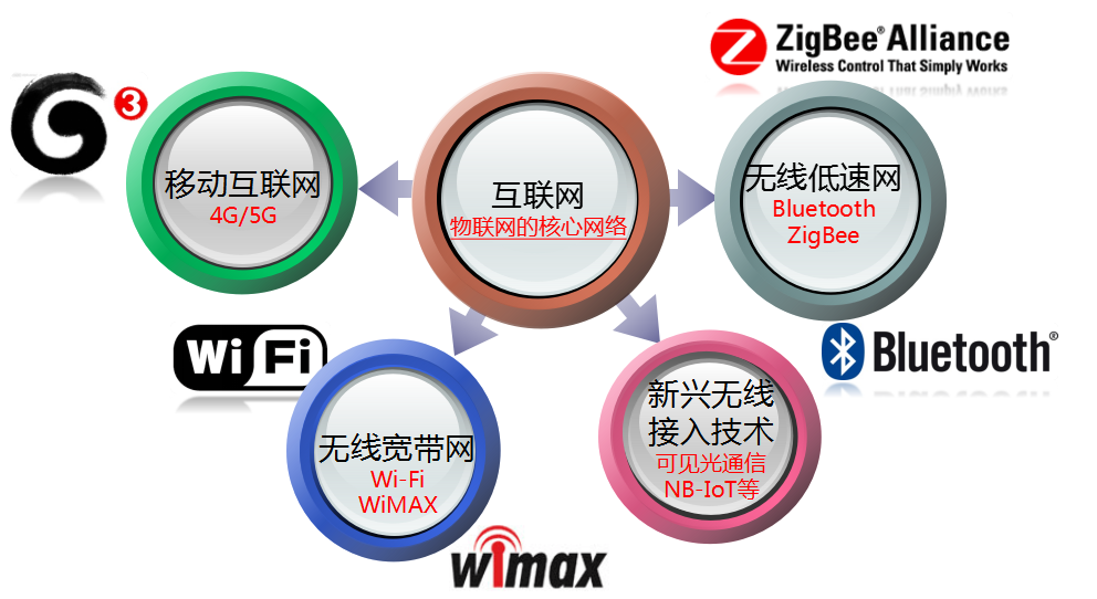 【专业介绍】计算机网络技术