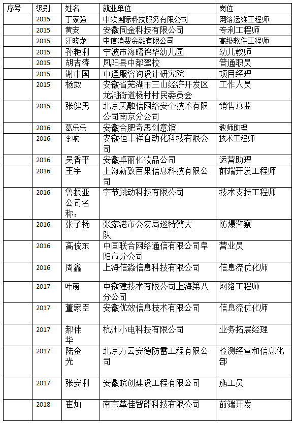 【专业介绍】计算机网络技术