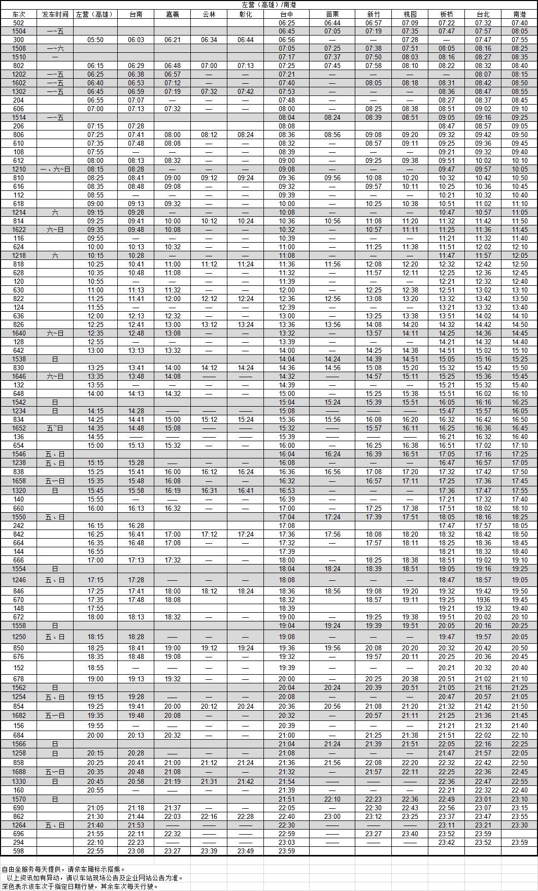 看完請保存 —— 臺灣高鐵火車時刻表來了 旅遊 第3張