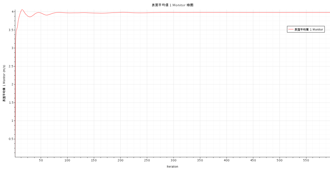 STAR-CCM+水流仿真案例教 |水龙头冷热水混合模拟案例（附百度网盘链接）的图21