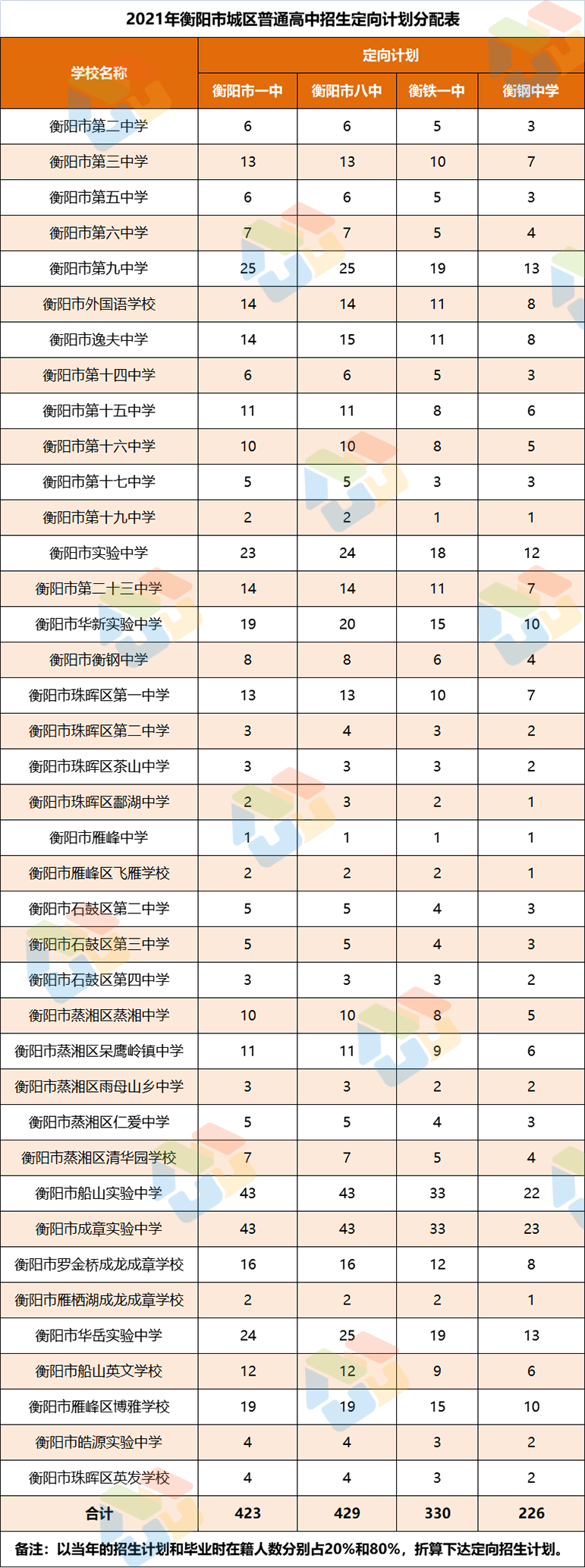 衡阳市第一中学招生_衡阳市一中2020年招生_衡阳市一中招生