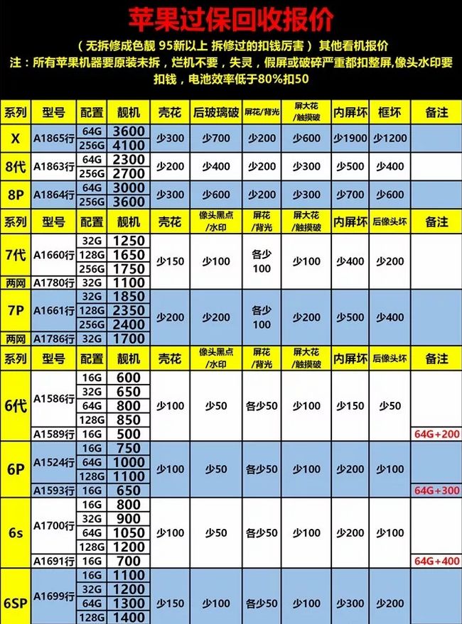 二手手機回收價格 科技 第3張