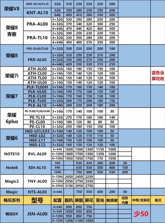 二手手機回收價格 科技 第9張