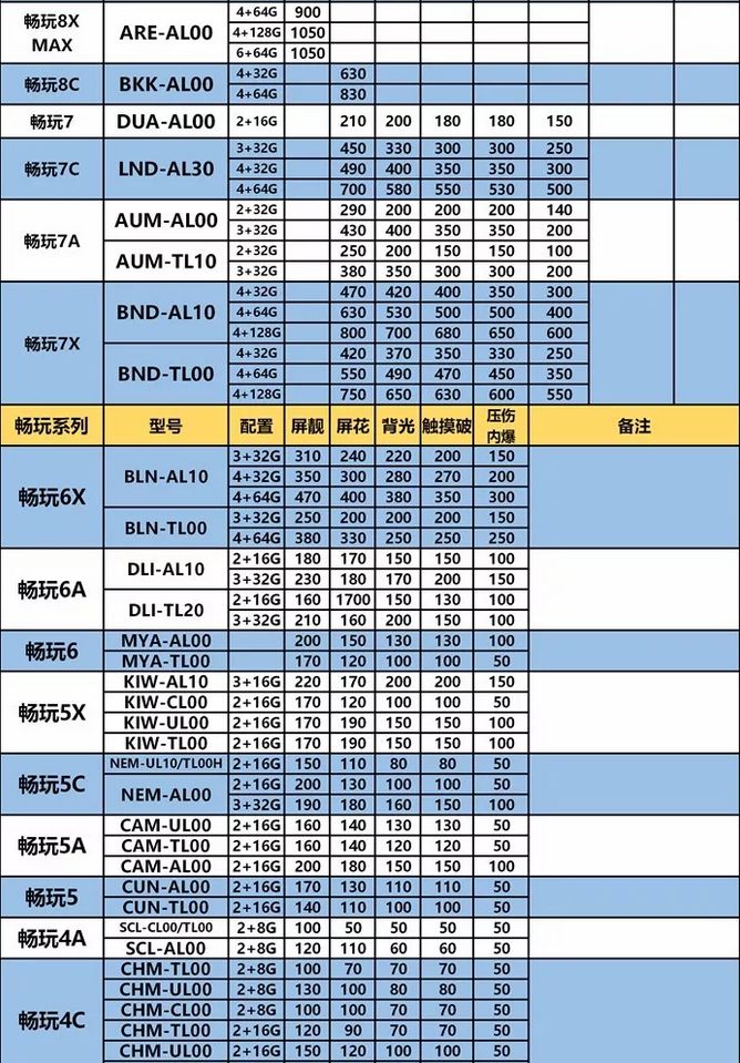 二手手機回收價格 科技 第10張