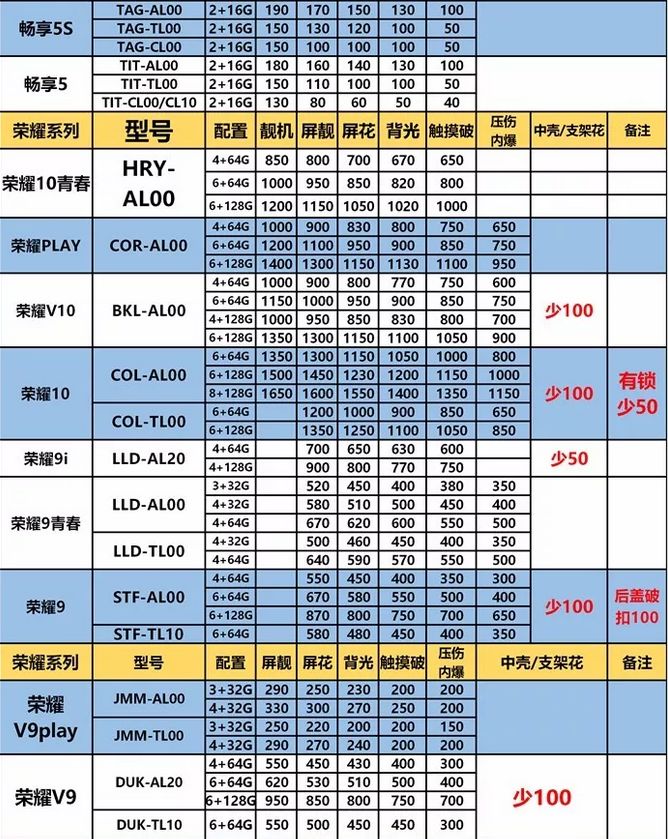 二手手機回收價格 科技 第8張