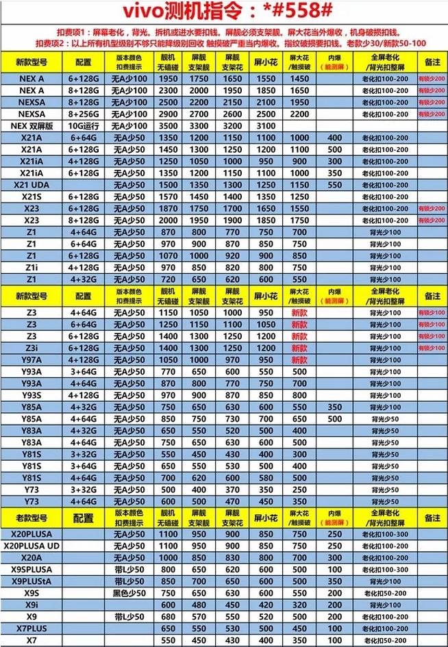 二手手機回收價格 科技 第14張