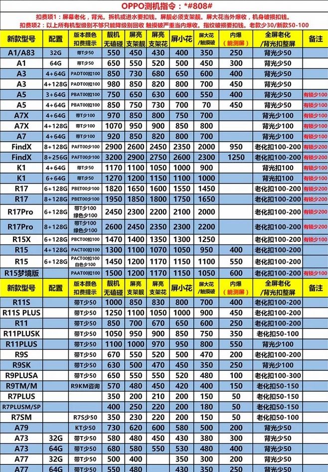 二手手機回收價格 科技 第12張