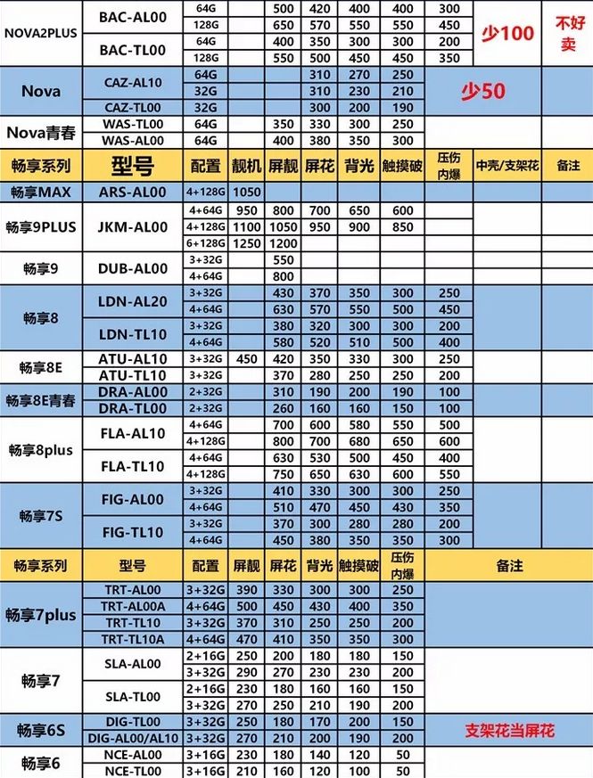 二手手機回收價格 科技 第7張