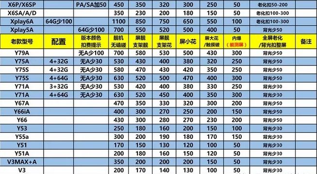 二手手機回收價格 科技 第15張