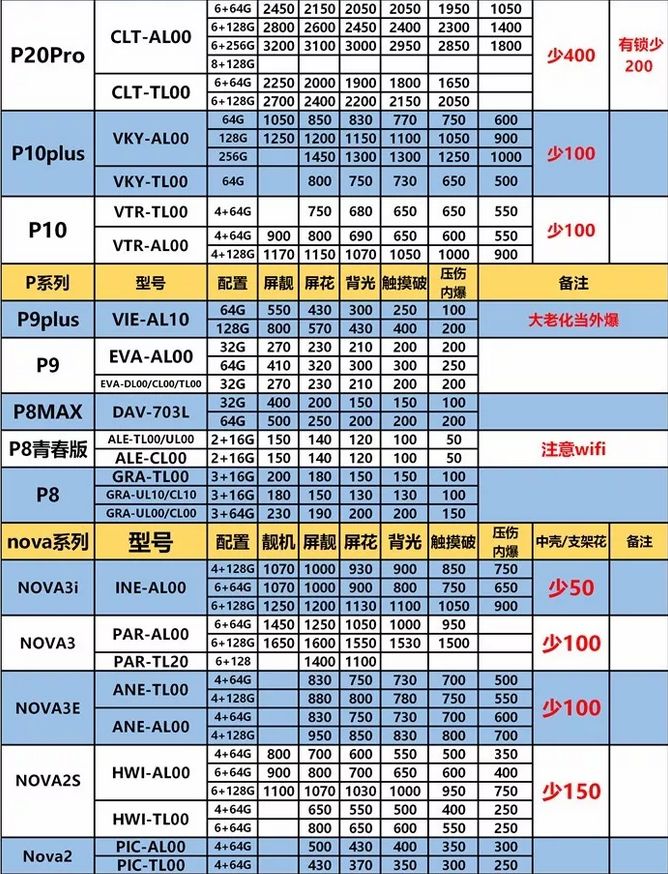 二手手機回收價格 科技 第6張