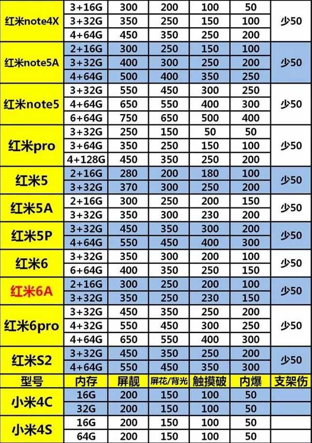 二手手機回收價格 科技 第20張