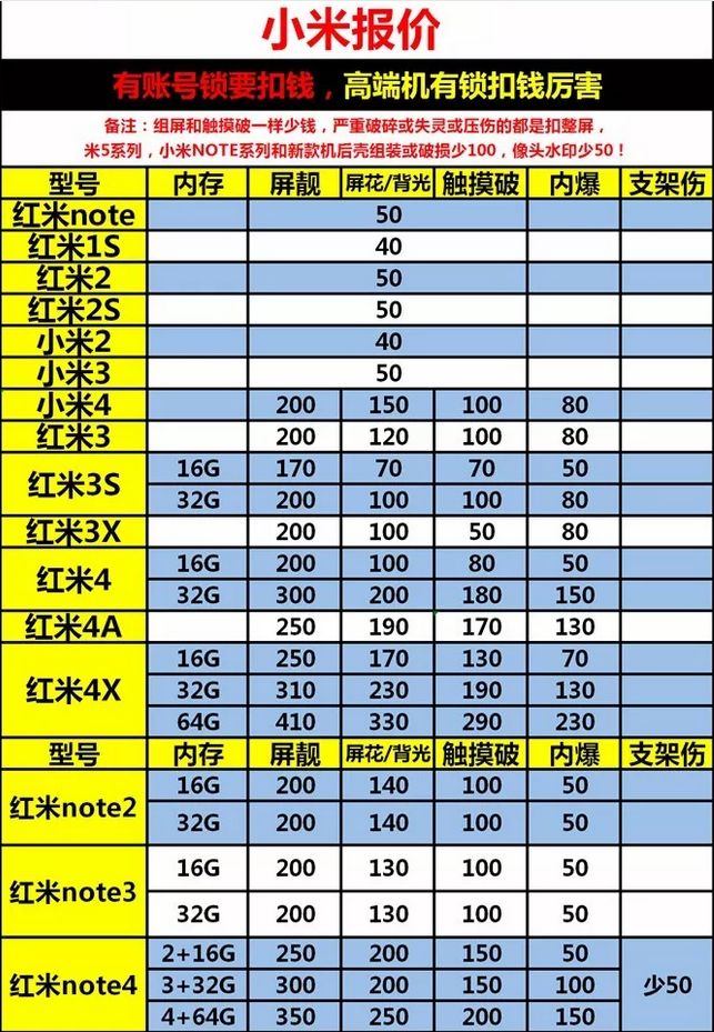 二手手機回收價格 科技 第19張