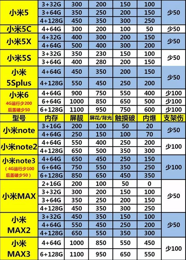 二手手機回收價格 科技 第21張