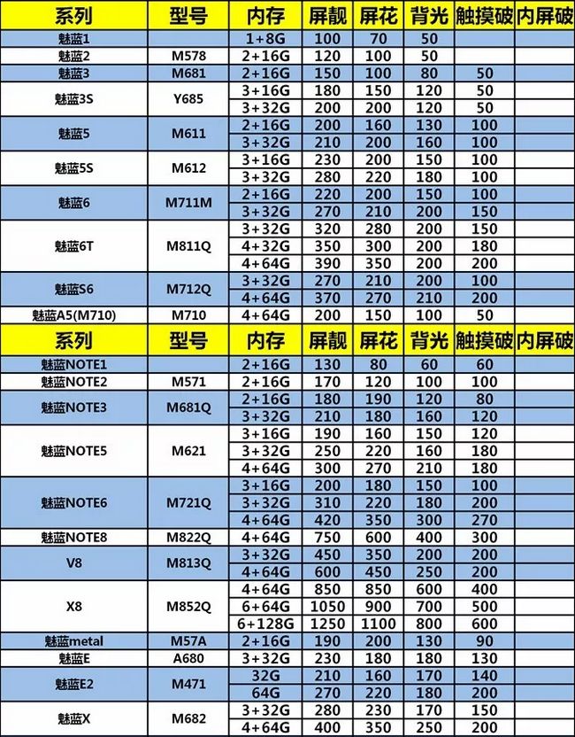 二手手機回收價格 科技 第17張