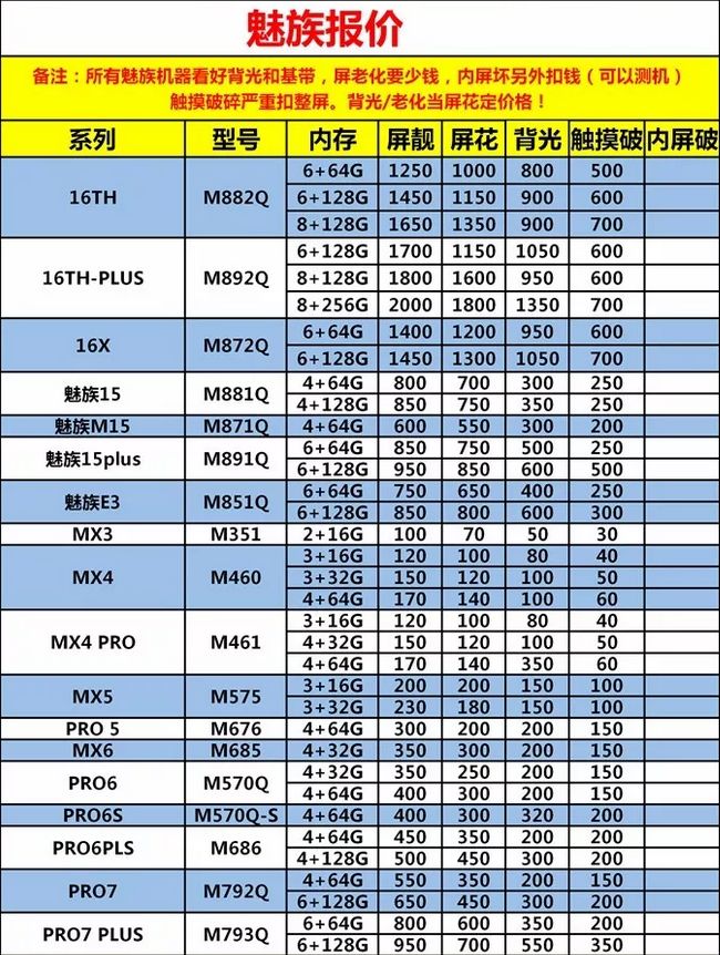 二手手機回收價格 科技 第16張