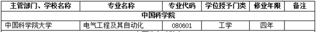 中国科学院大学厉害吗_中国科学院最厉害的所_中国科学院大学实力排名