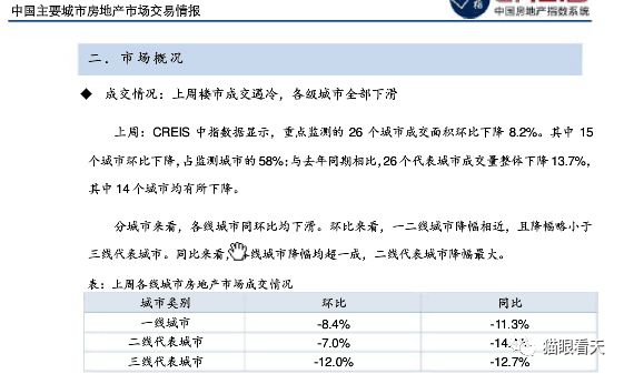 2018年第三周国内主要城市土地销售和房产销售情报