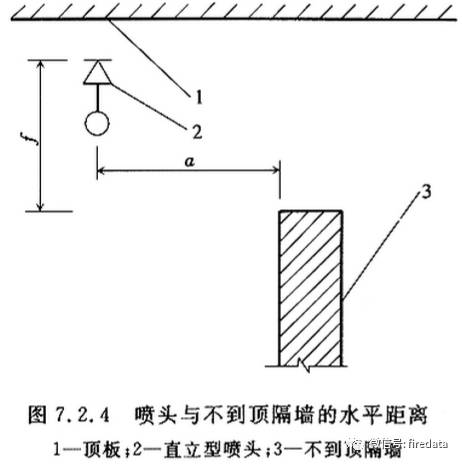 边墙型喷淋头安装距离图片