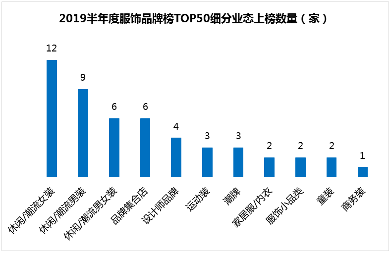 榜單丨2019上半年mall最愛的50個服飾品牌 家居 第3張