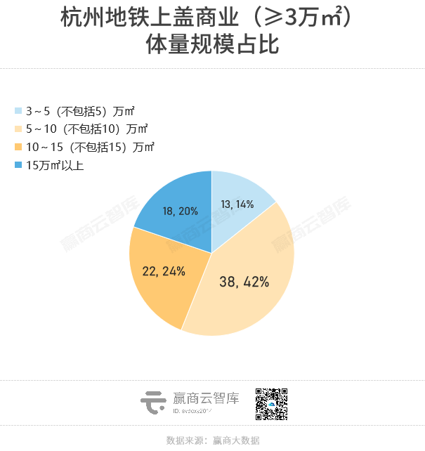 杭州地铁商业大爆发龙翔桥武林广场江锦路哪里商业最火