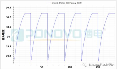 一分钟读懂航天器供电系统及实时仿真解决方案的图3