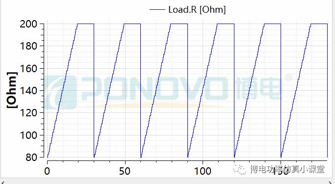 一分钟读懂航天器供电系统及实时仿真解决方案的图2