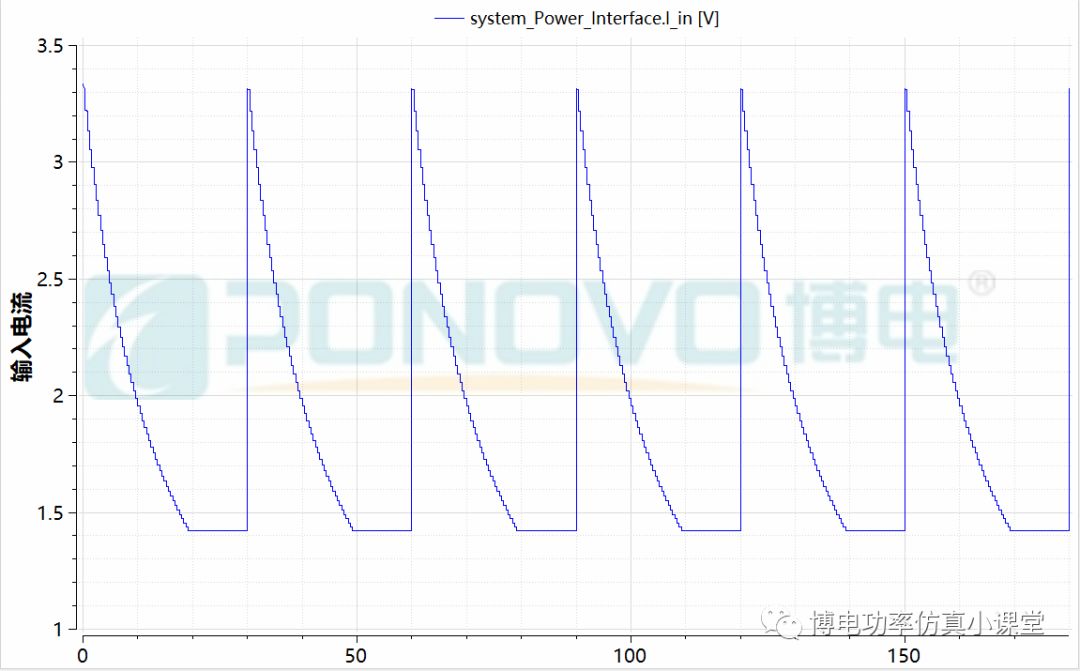 一分钟读懂航天器供电系统及实时仿真解决方案的图4