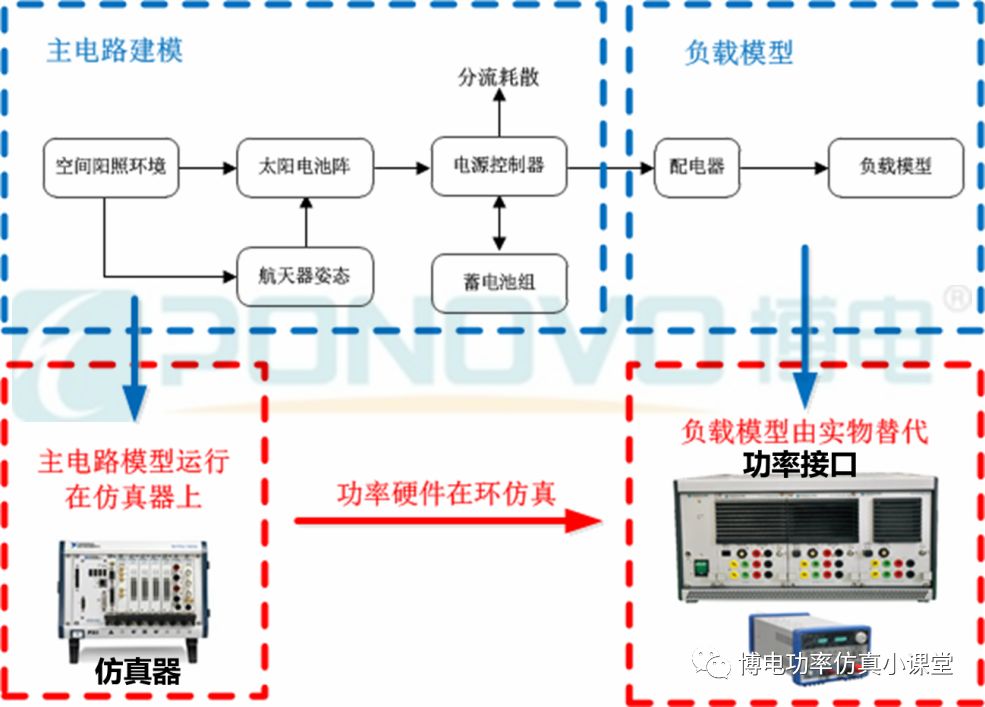一分钟读懂航天器供电系统及实时仿真解决方案的图5