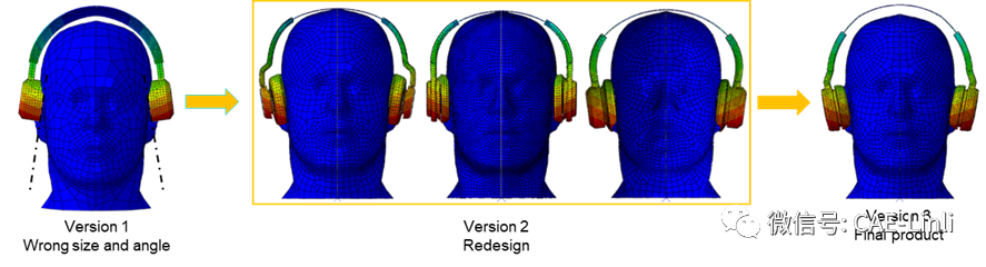 “仿真的结果准吗？”—对CAEer的灵魂拷问的图3