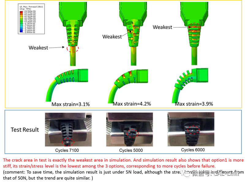 “仿真的结果准吗？”—对CAEer的灵魂拷问的图2