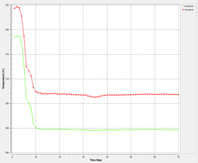 一文get电子产品散热仿真（内含案例）的图10
