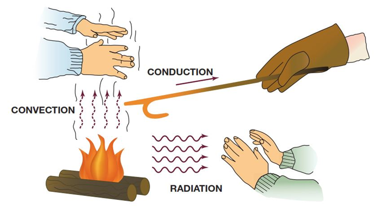 一文get电子产品散热仿真（内含案例）的图2