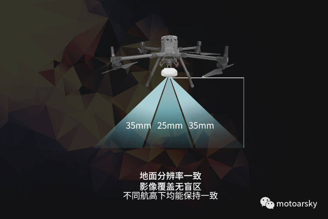 最高拍照频率0 2秒 免相控倾斜摄影相机强势来袭 Gis前沿 二十次幂