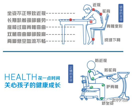 别让学习桌椅影响孩子的未来 一