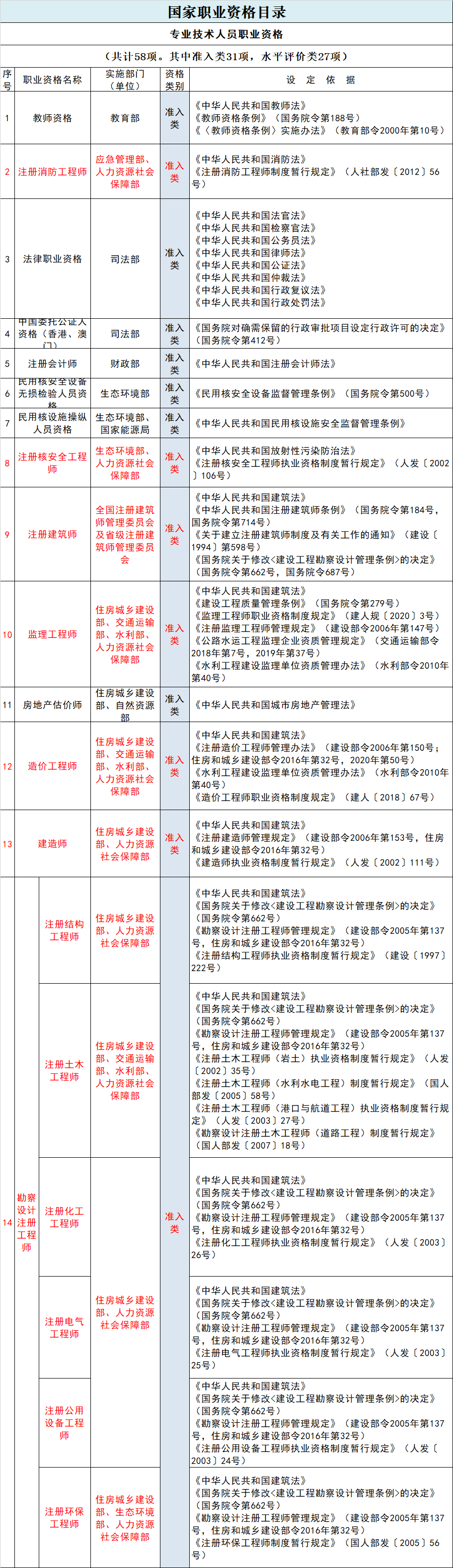 湖南华辉会计师事务所有限责任公司,湖南正德能达资产评估有限公司,财务审计,工程造价,记帐报税,资产评估,湖南财务管理哪家好