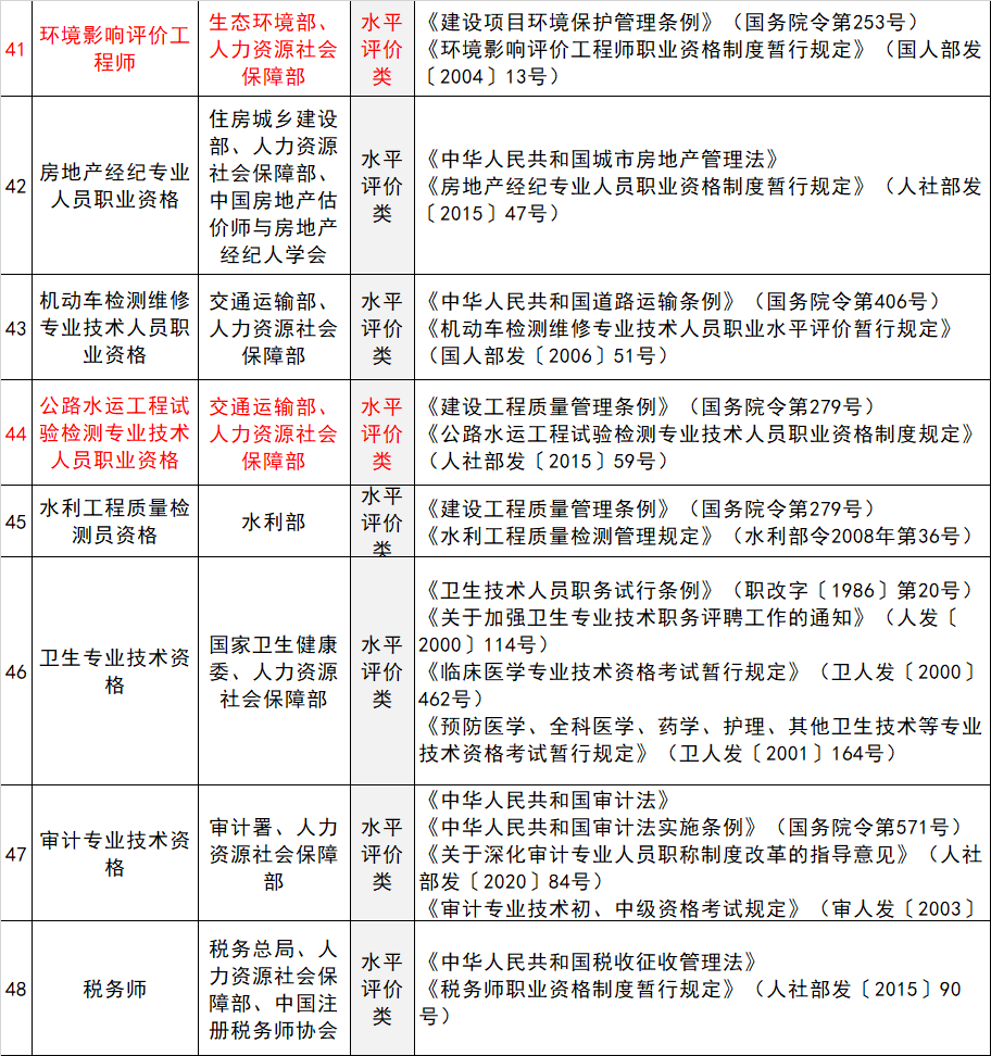 湖南华辉会计师事务所有限责任公司,湖南正德能达资产评估有限公司,财务审计,工程造价,记帐报税,资产评估,湖南财务管理哪家好