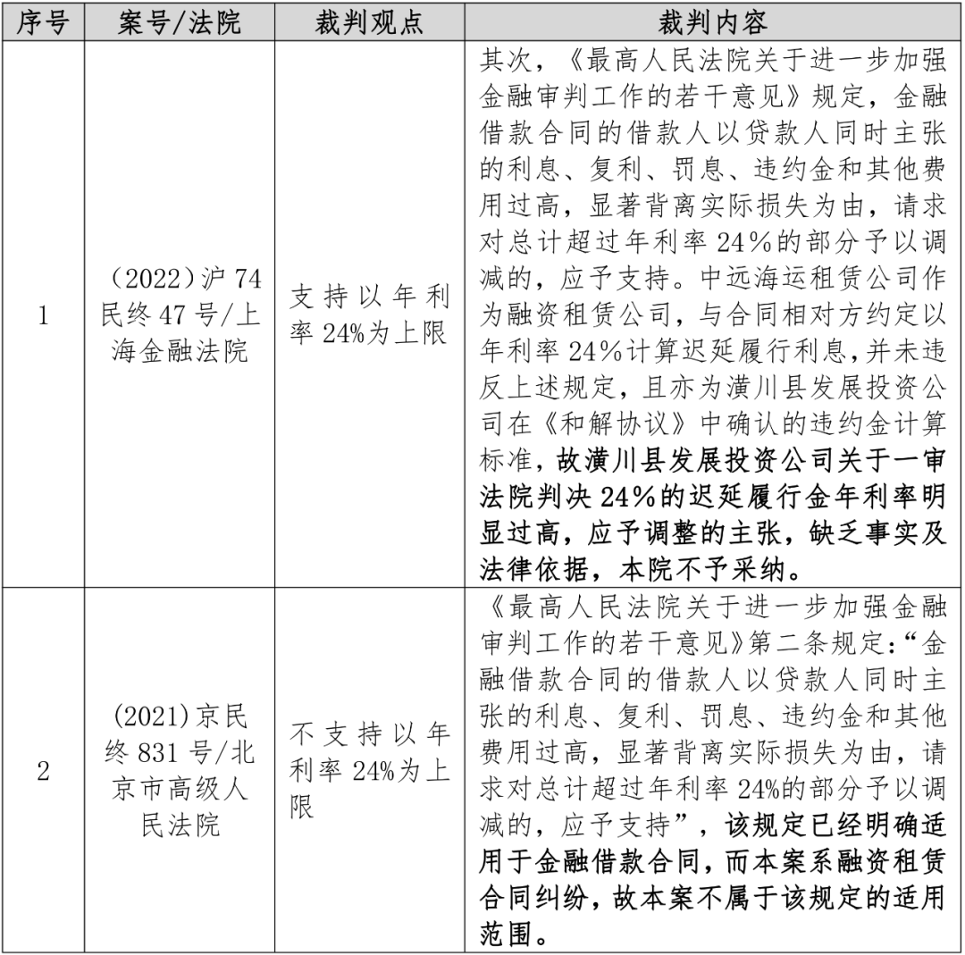 融资租赁合同利率的上限如何确定？