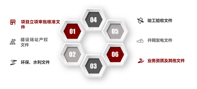水电站融资租赁项目的合规审查要点分析