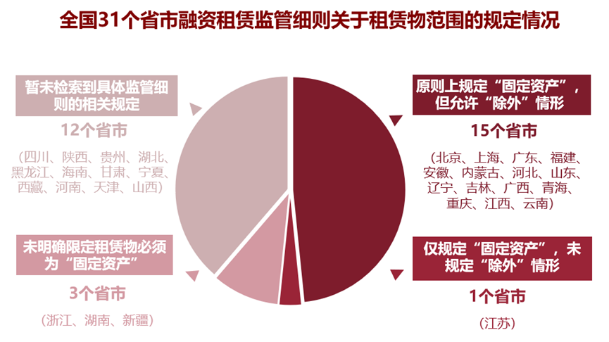 “无形资产” 还能否作为融资租赁物