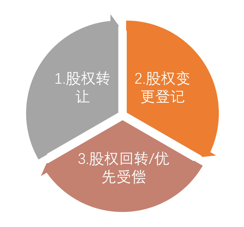 股权让与担保制度在新能源电站融资租赁业务中的运用