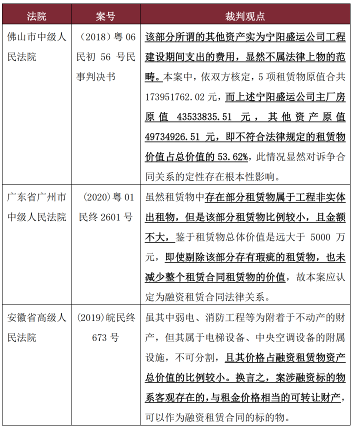 运输费、工程费等能否作为融资租赁物？