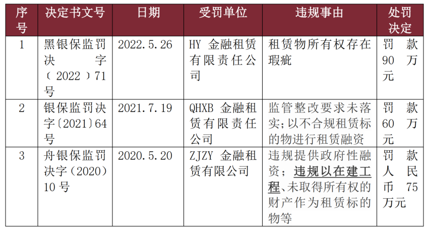 运输费、工程费等能否作为融资租赁物？