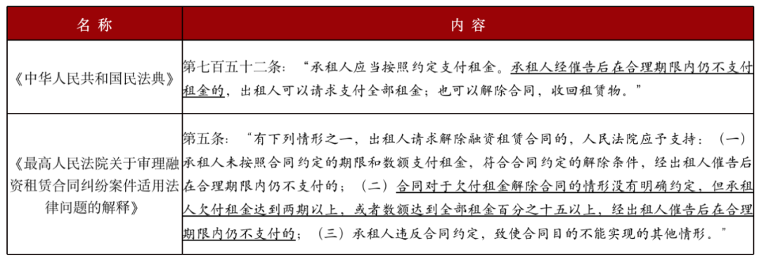 融资租赁合同纠纷中租金加速到期相关问题分析